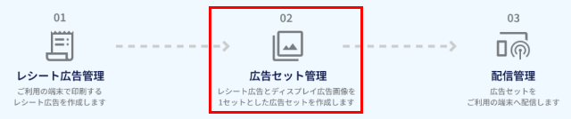 広告配信フロー_広告セット