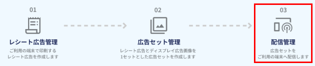 広告配信フロー_広告配信
