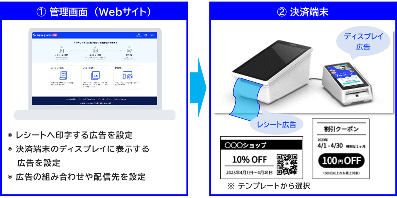 tance promoとは