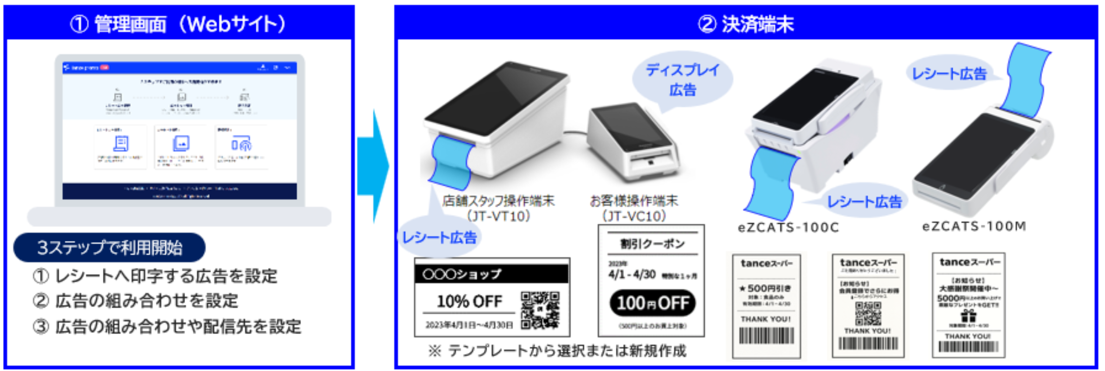 tance promoとは
