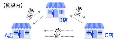 ユースケース