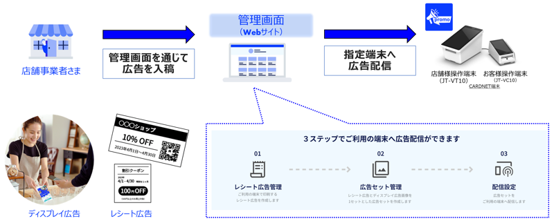 ご利用イメージ