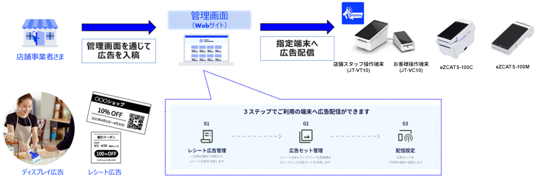 ご利用イメージ