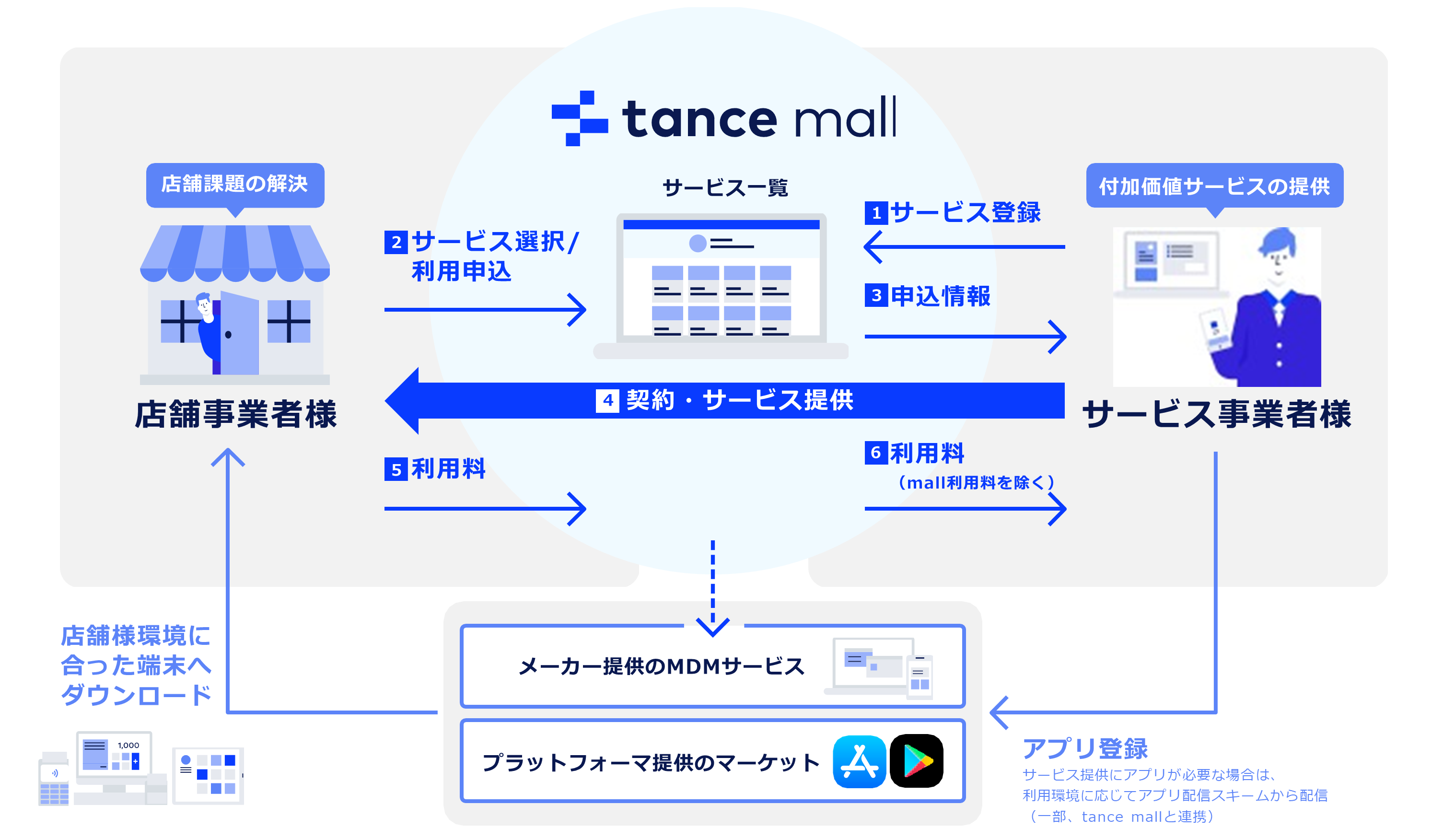 tance mall概要