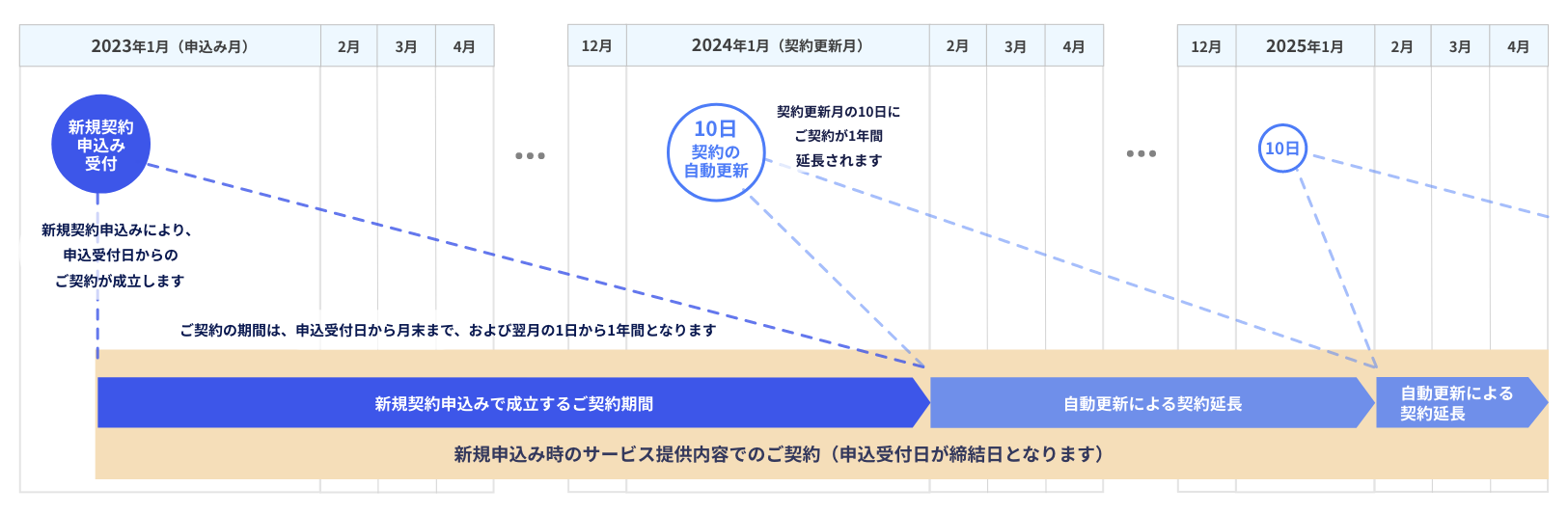 新規契約_年次