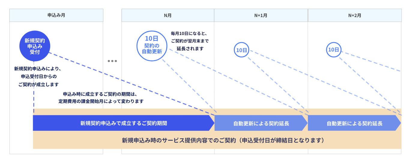 新規契約_月次