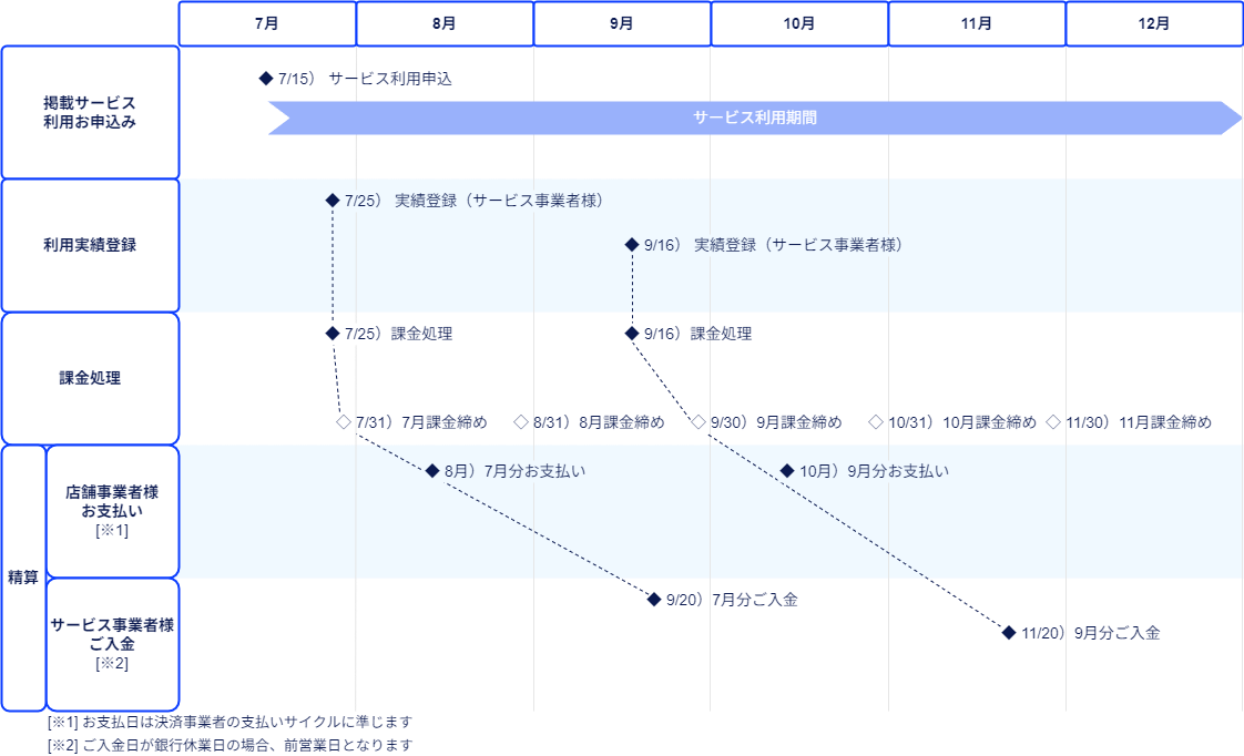 精算フロー-実績精算