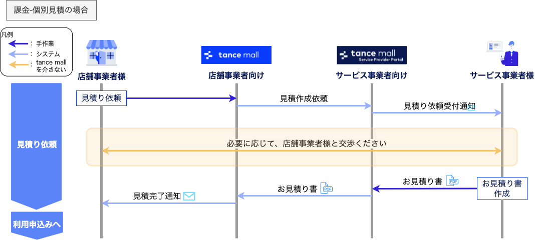 見積り依頼_個別見積