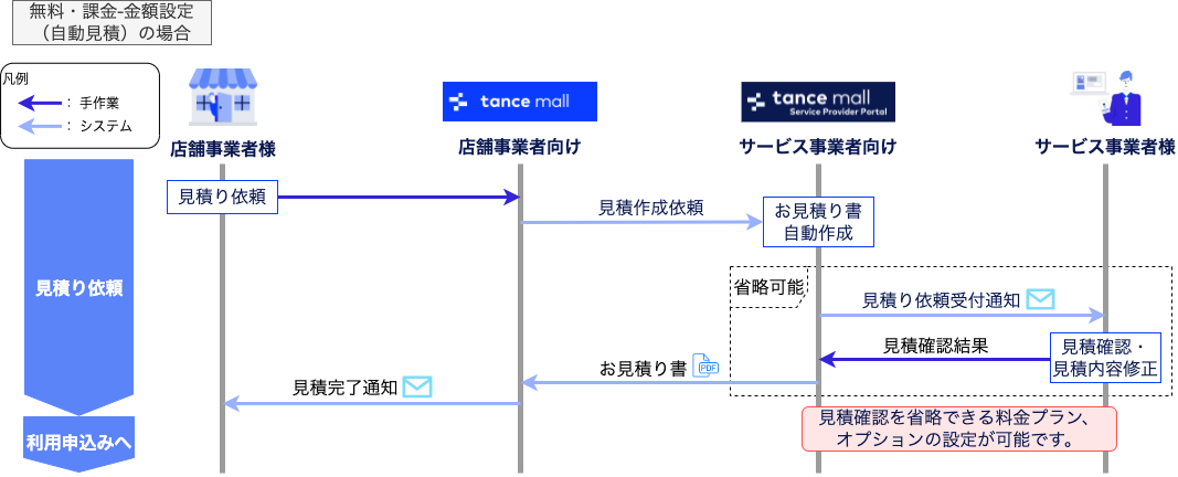 見積り依頼_自動見積